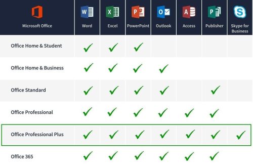 Microsoft Office 2019 Professional Plus - Image 3